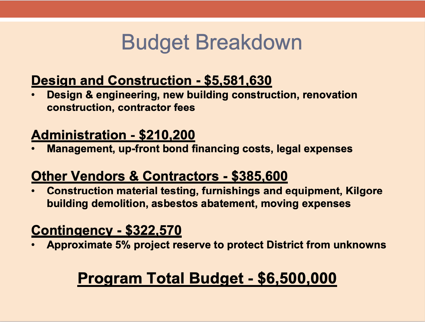Budget Slide