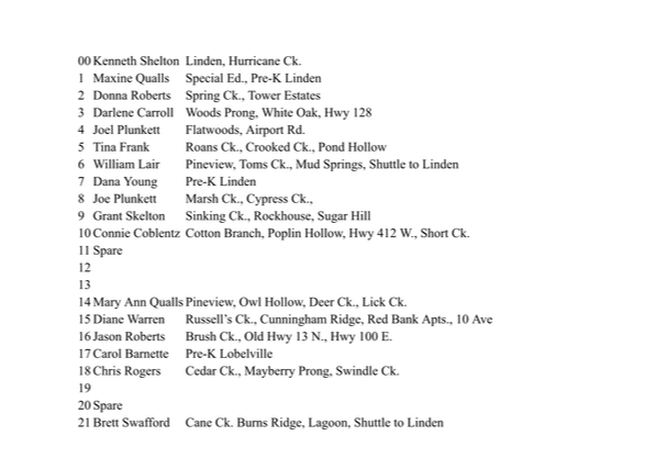 list