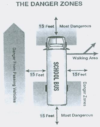 danger-zones