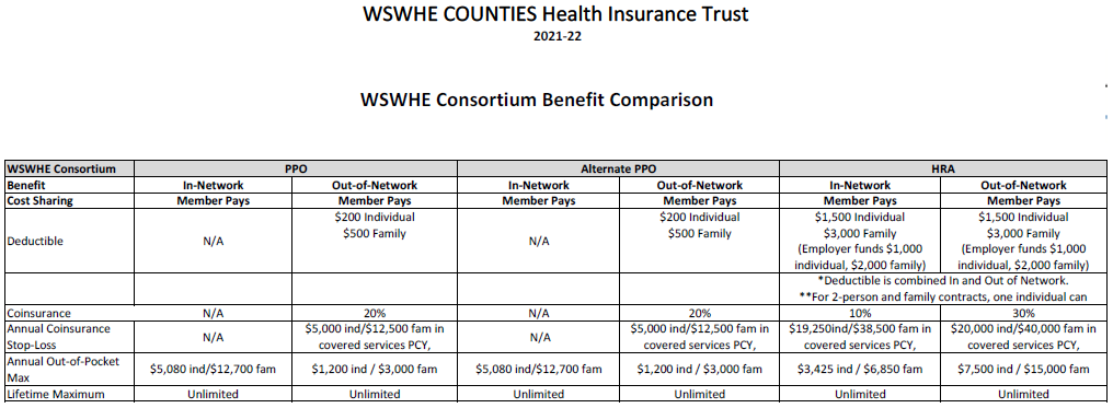 Plan Comparison graphic