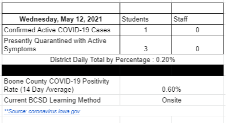 03/22/21