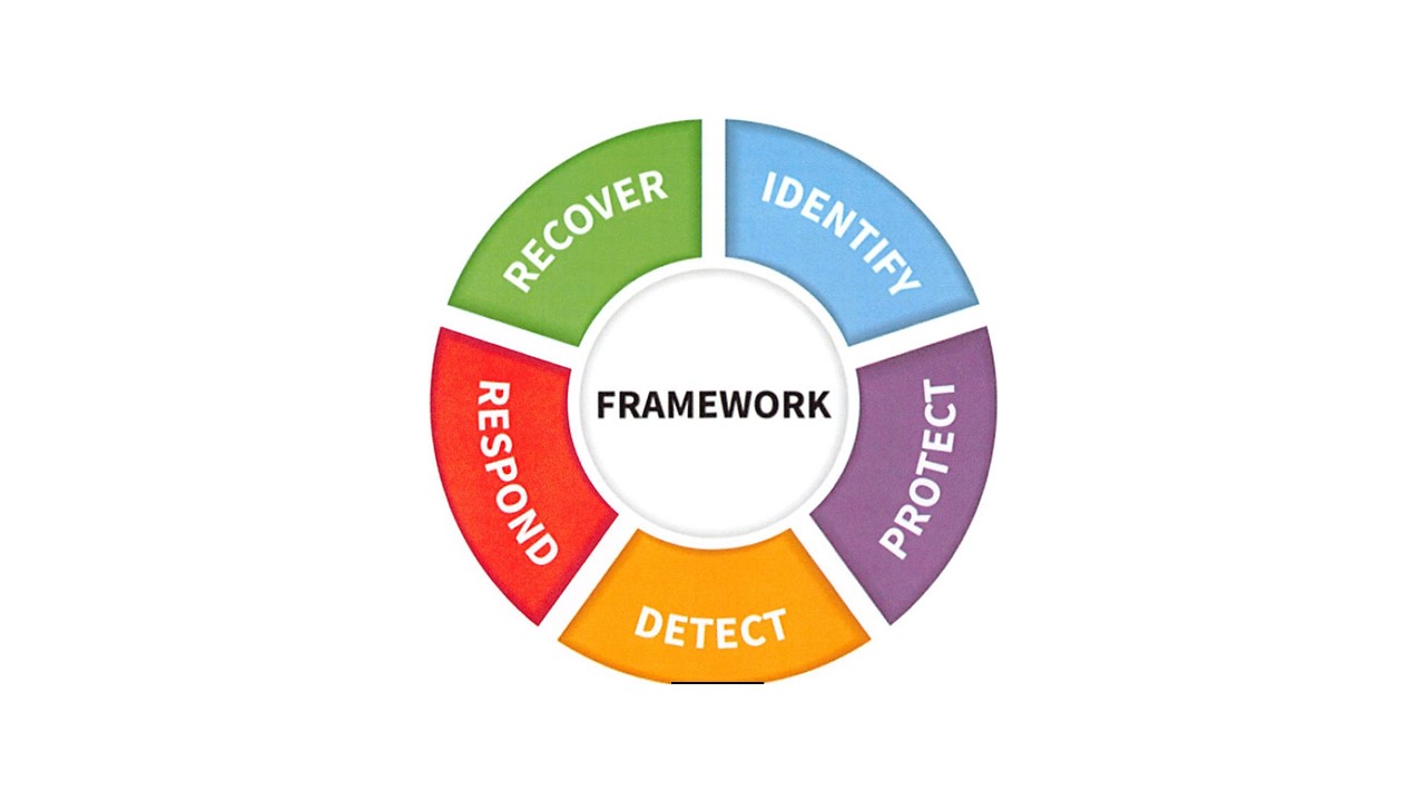 NIST Framework