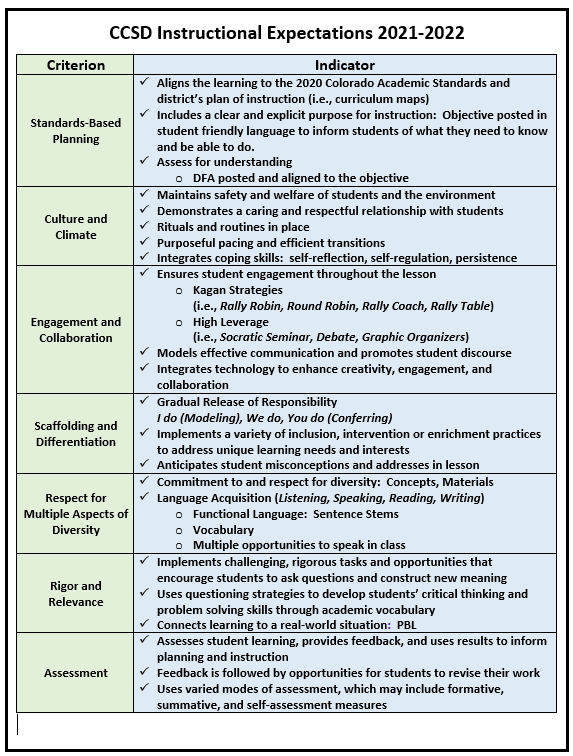 CCSD Instructional Expectations 2021-2022