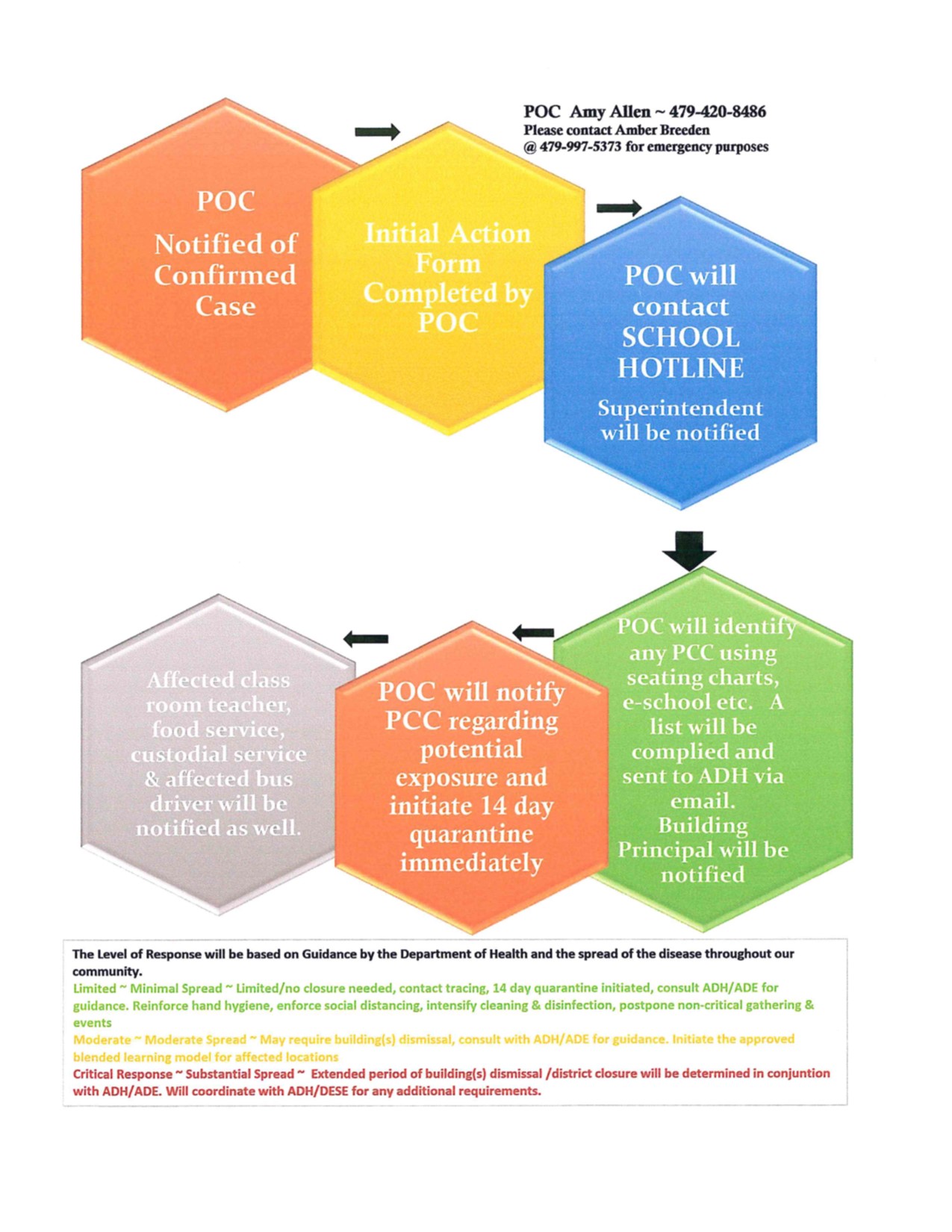 POC