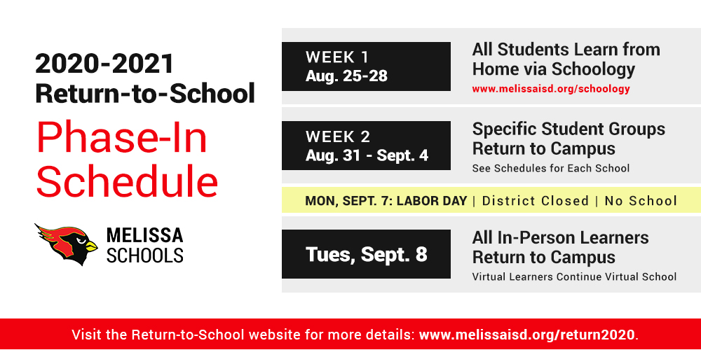 Phase-In Schedule
