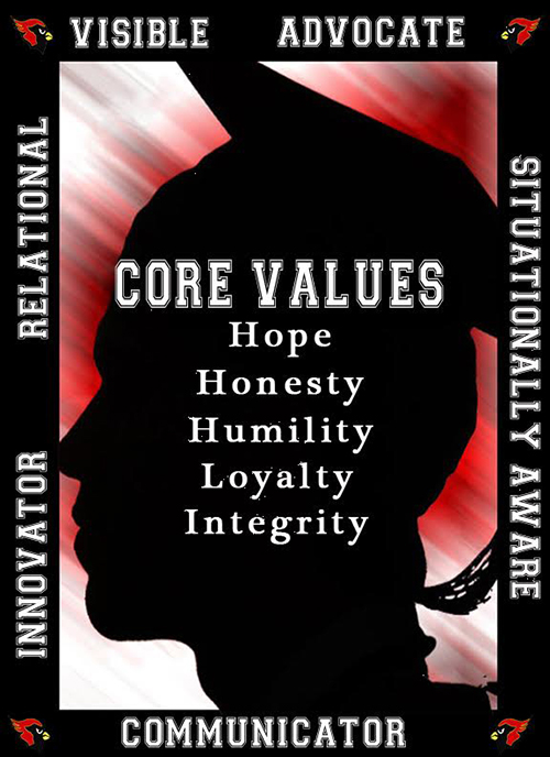 Leadership Framework