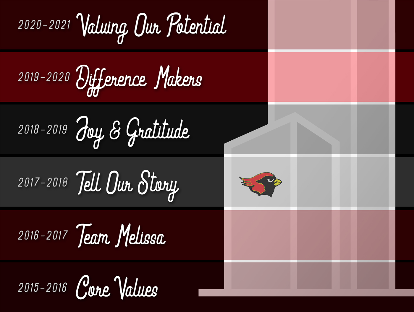 Melissa Schools Strategic Visioning Board (2015-2021)