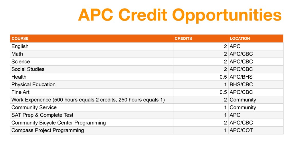 Credit Opportunities Chart