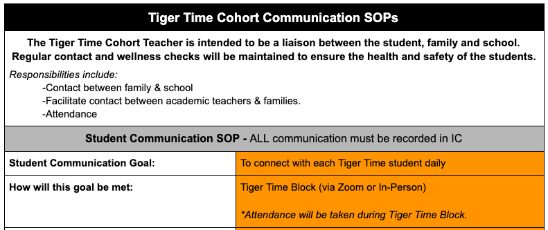 TIGER TIME COMMUNICATIONS SOP