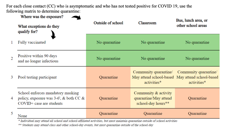 Covid Matrix