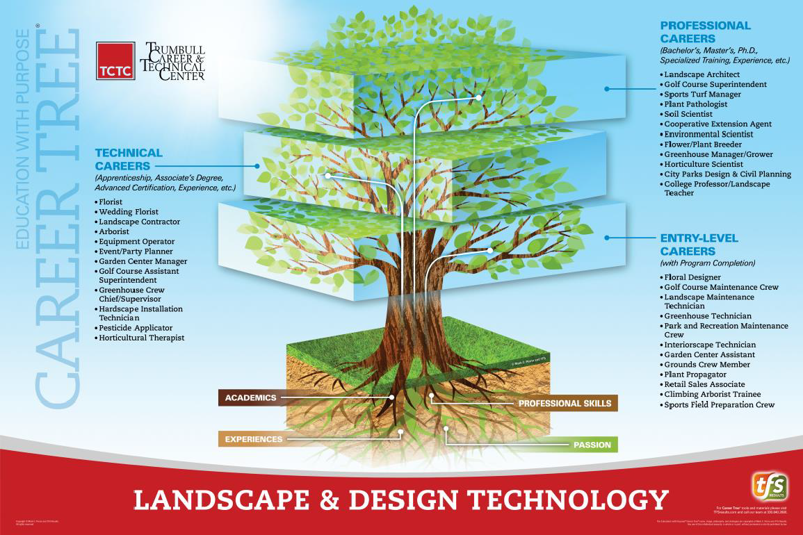 Landscape Design & Technology