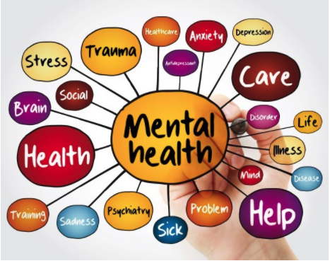 Mental Health Diagram