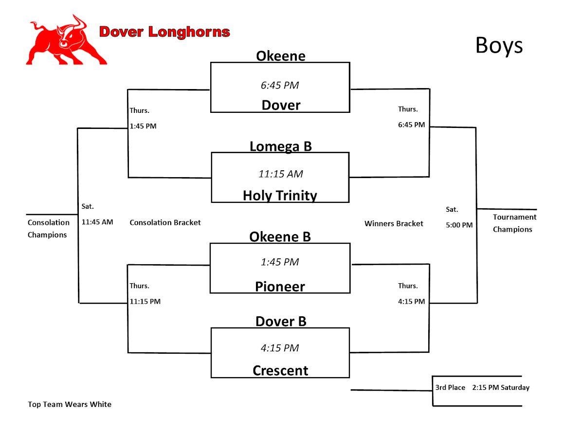 Boys Bracket