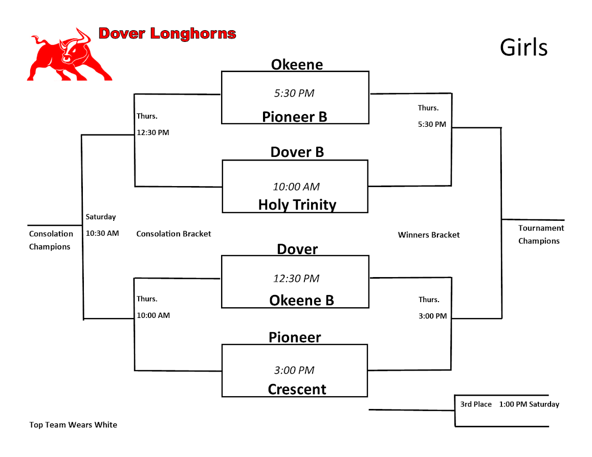 Girls Bracket