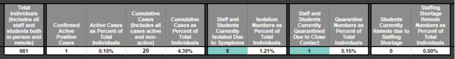 Covid Dashboard Updated