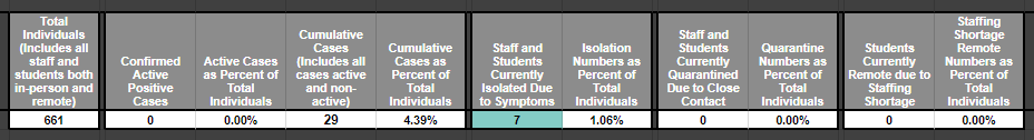 Covid Dashboard Updated