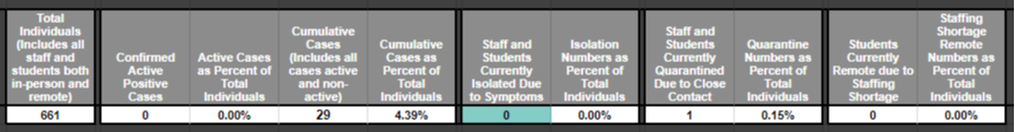 Covid Dashboard Updated