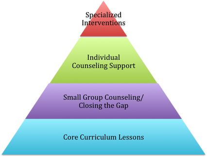What does the School Counselor do?