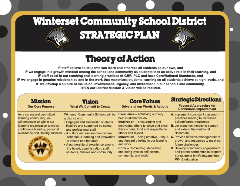 Strategic Plan