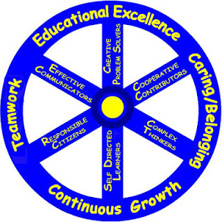 BENTON WHEEL