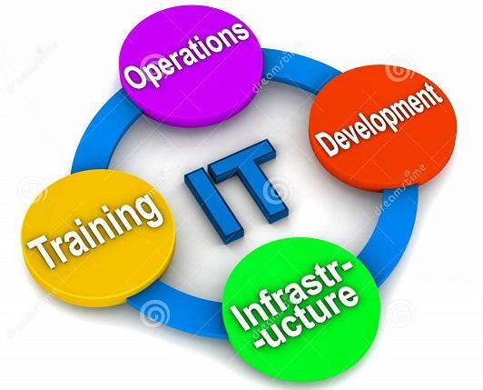 Technology Services