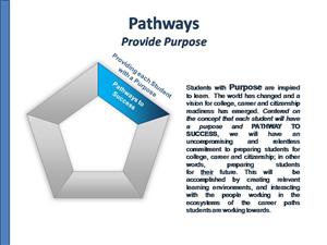 Slide2