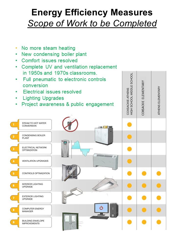 EPC newsletter April scope
