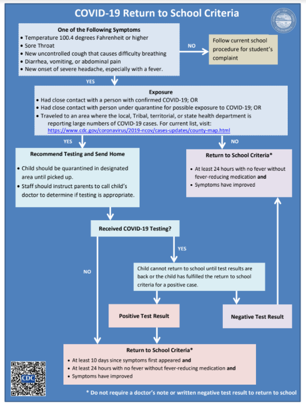 Return to school criteria