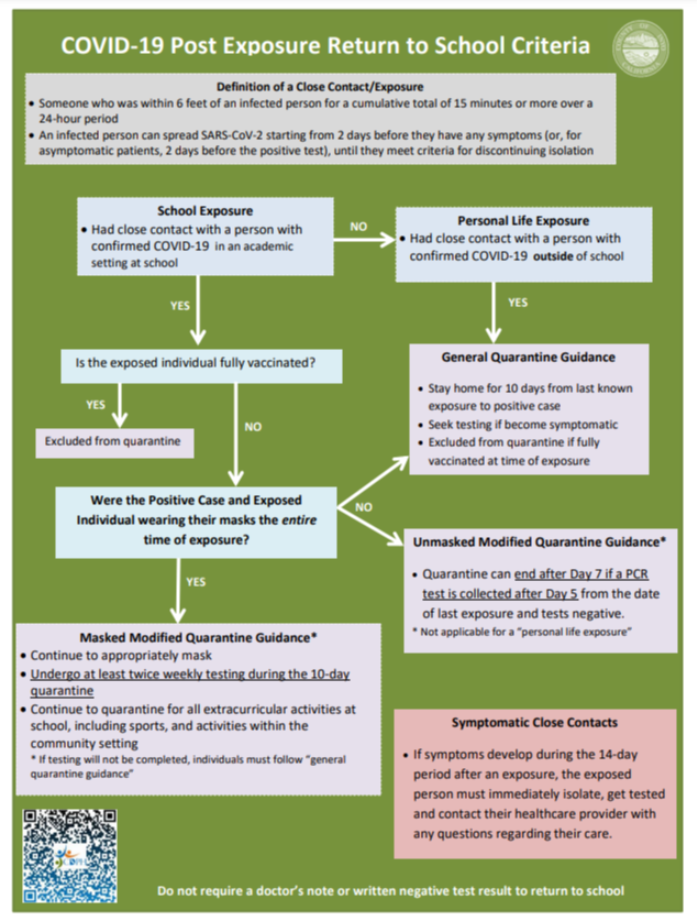 Return to school criteria