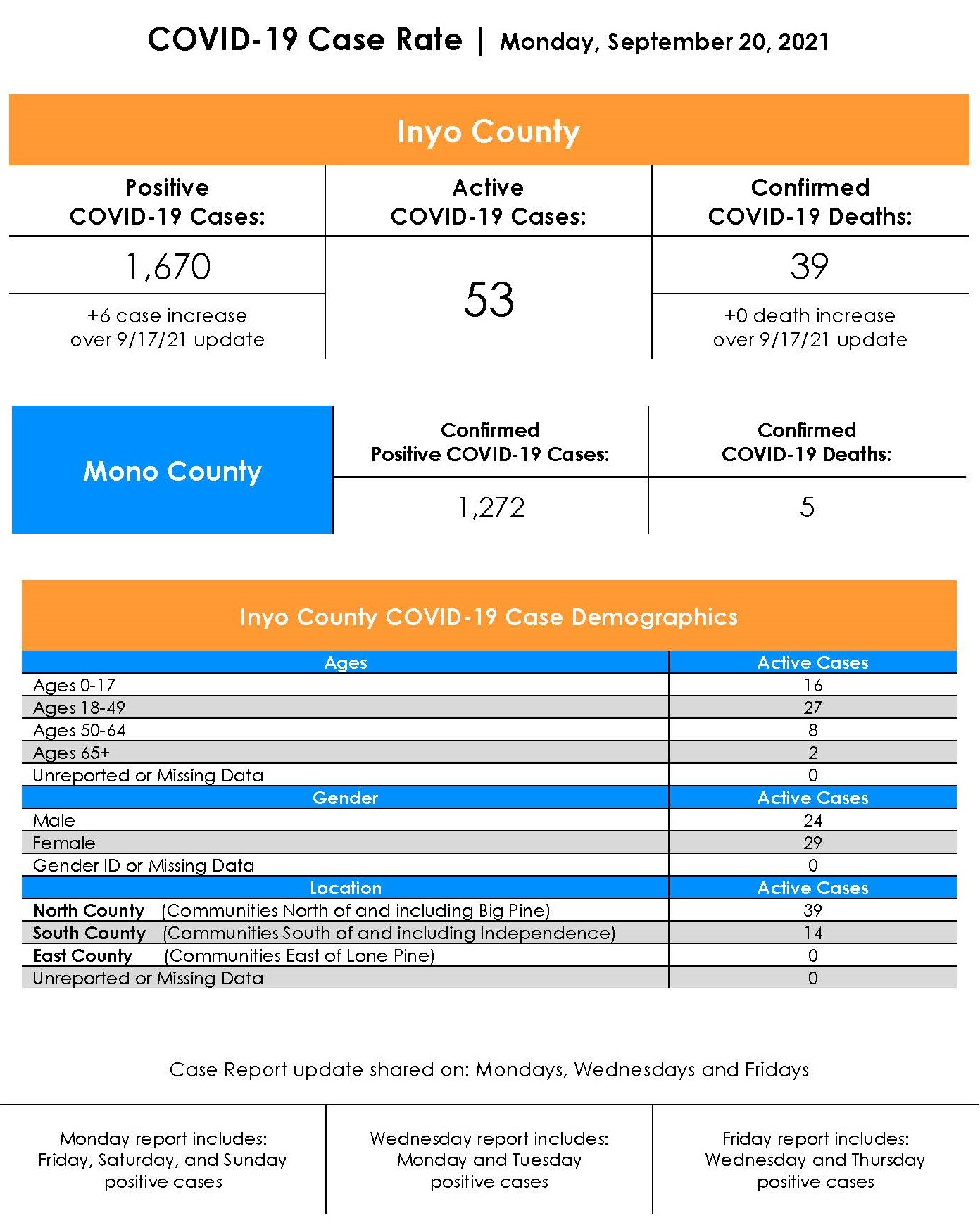 Inyo County Public Health COVID Update (9/20/21)
