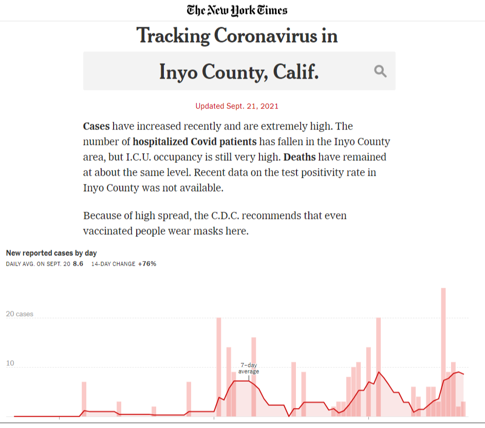 NYT Inyo County COVID Tracker (as of 9/21/21)