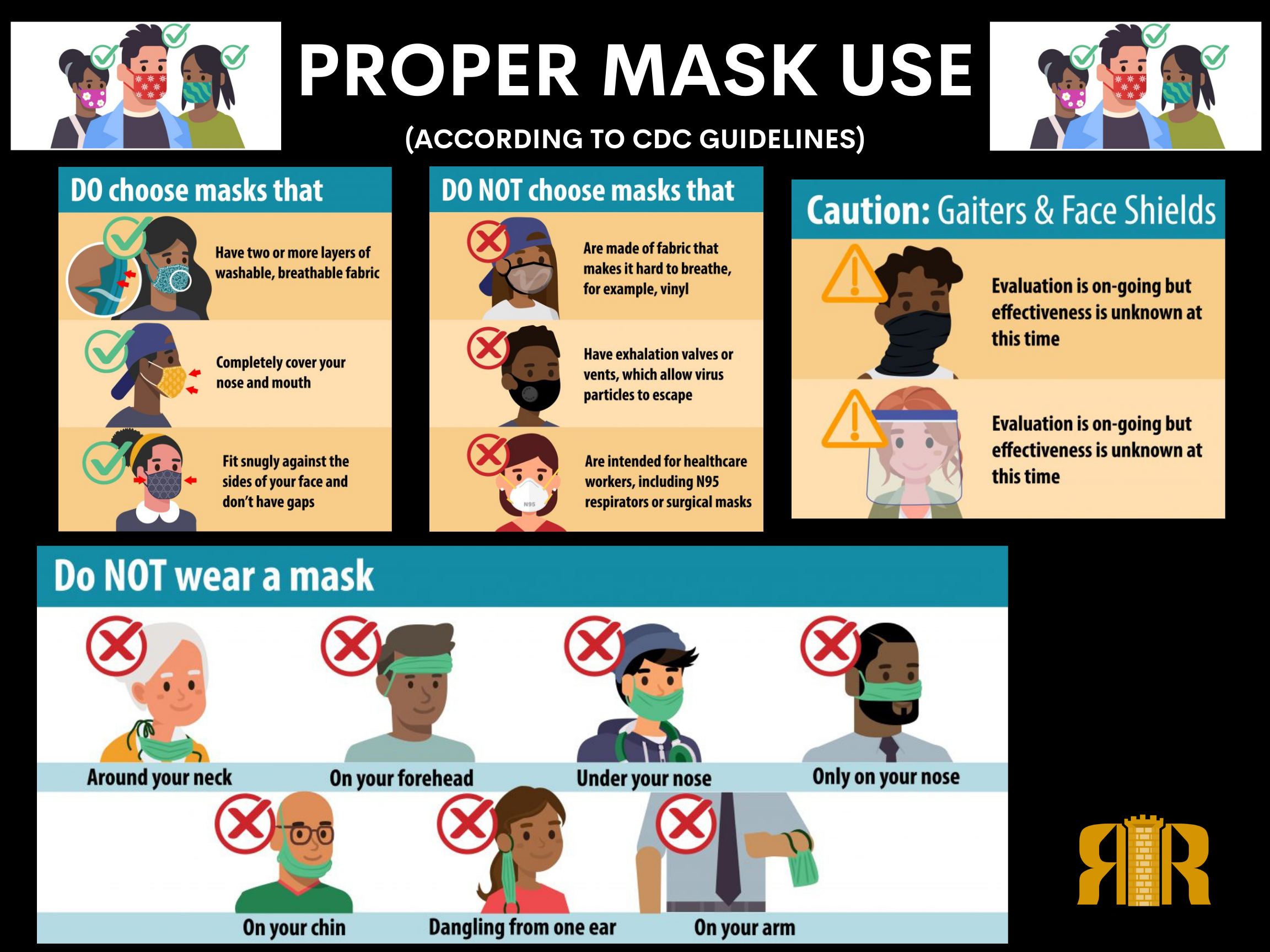 Proper Mask Usage