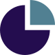 Percentage of Active Cases