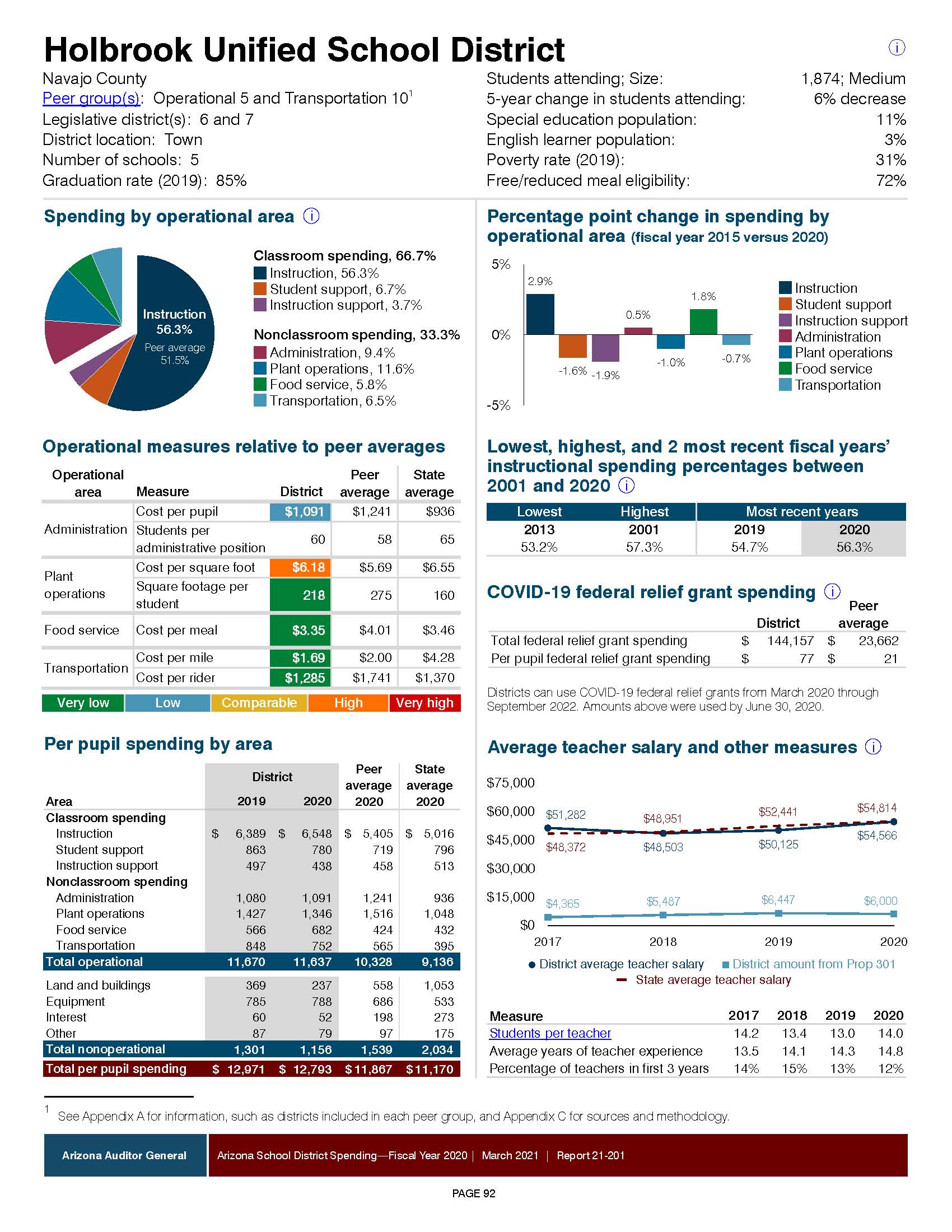 FY 20 Dollars in the Classroom Report