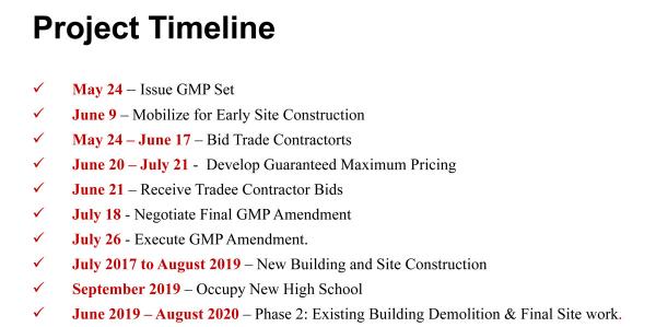 timeline