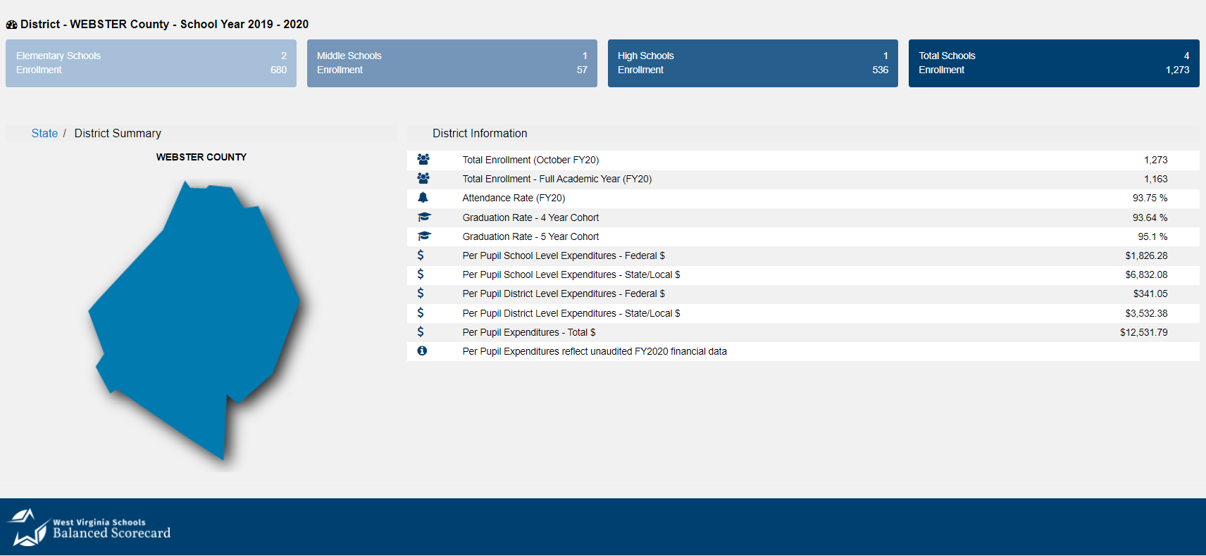 Webster County Balanced Scorecard 2019-2020 (Demographics)