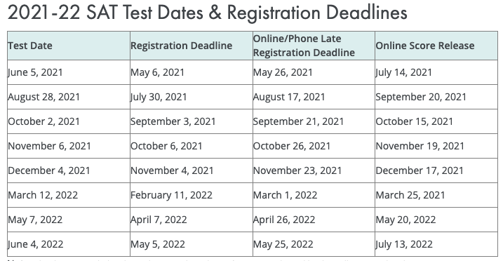 SAT Test Dates