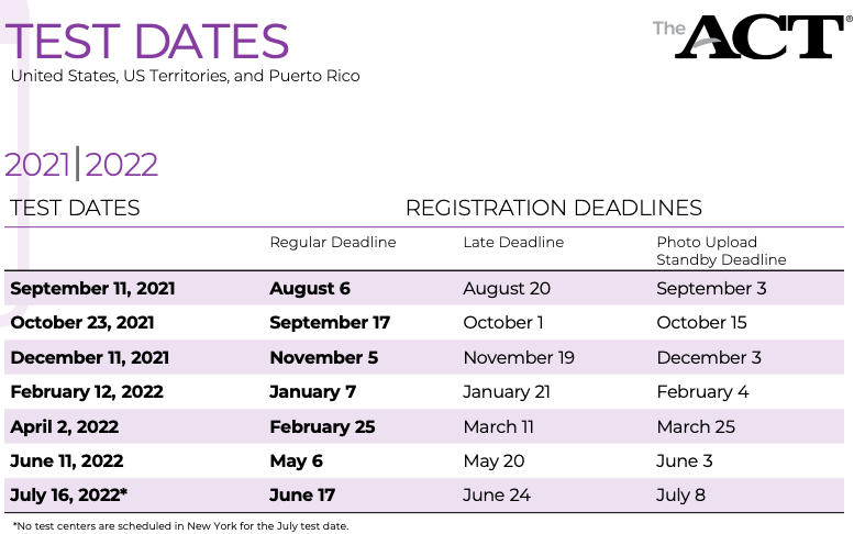 ACT Test Dates