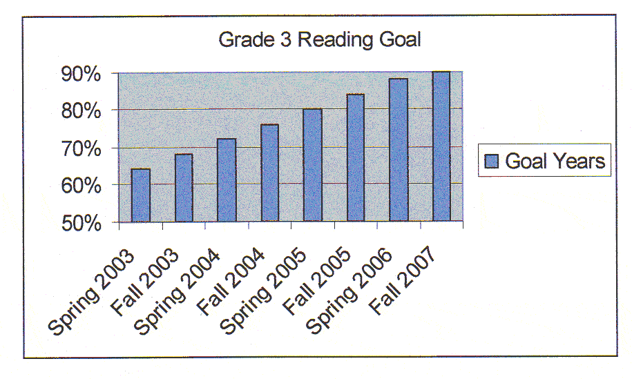 grade 3