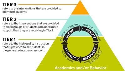 Multi-tiered systems of support