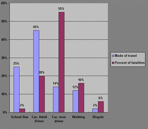 Bus Safety Statistics