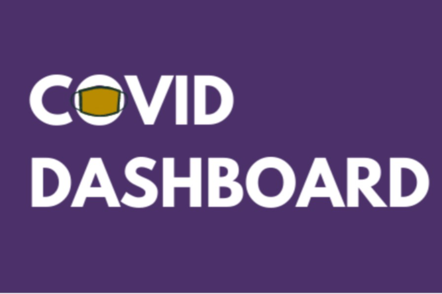 COVID 19 Dashboard