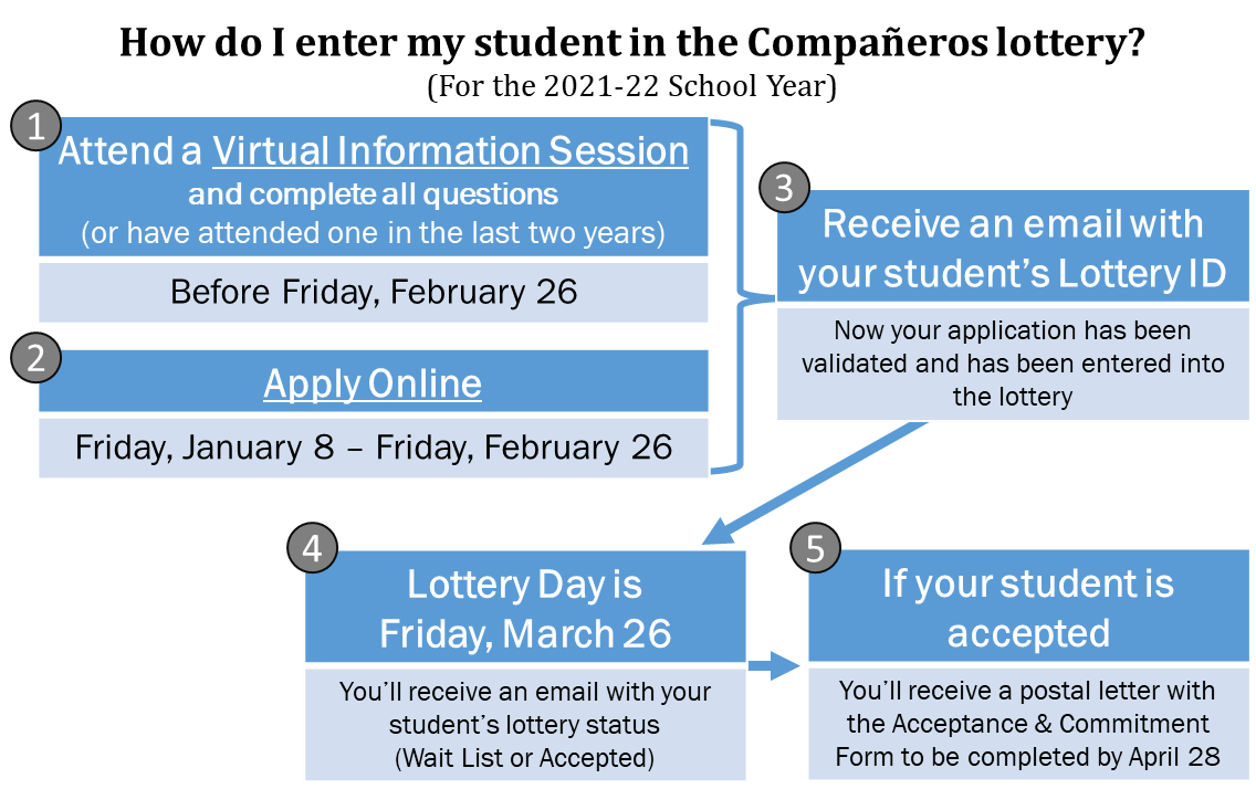 How do I enter my student in the Compañeros Lottery? English