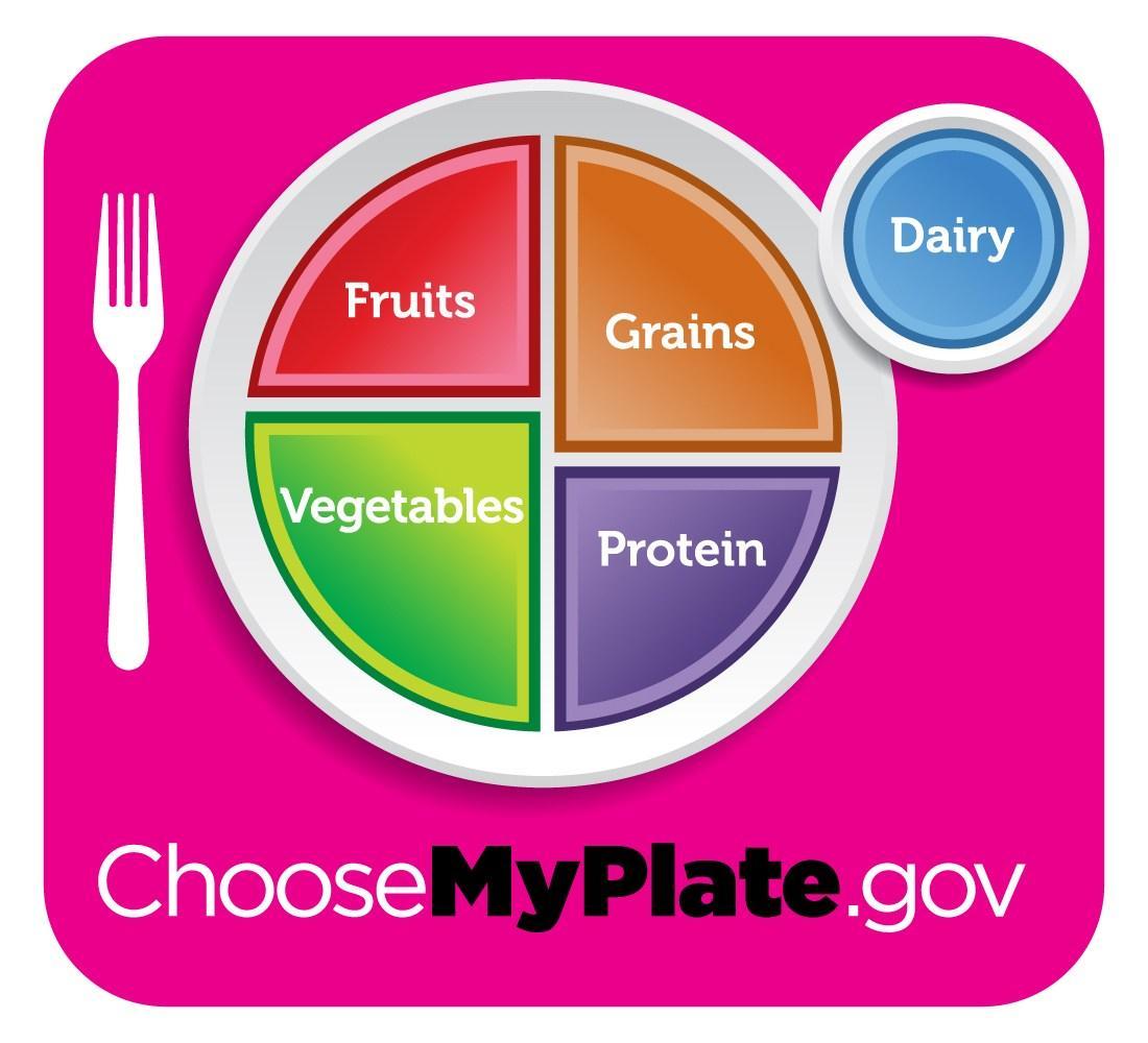 Choose My Plate.Gov