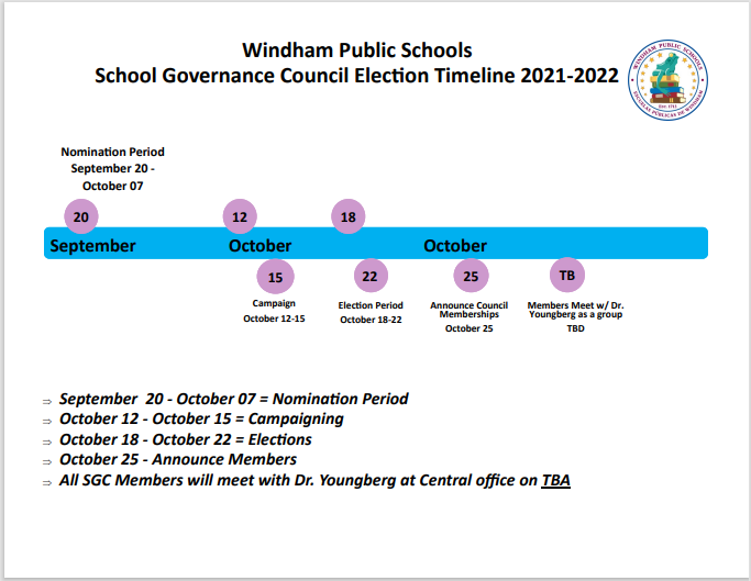 School Governance Council timeline