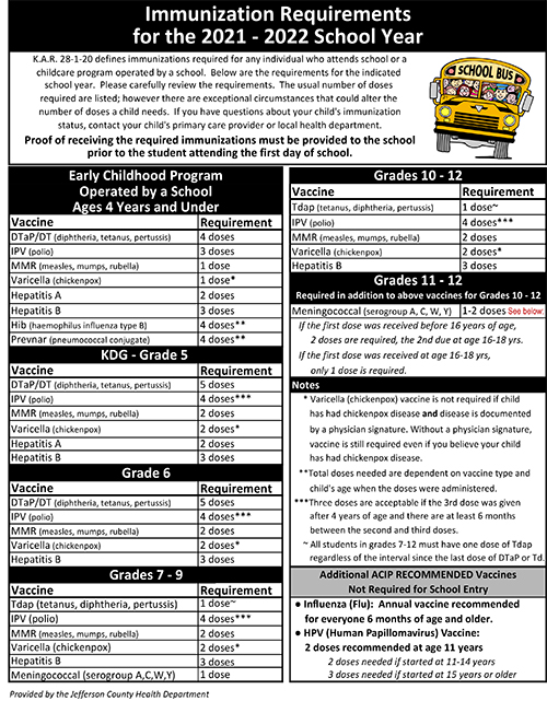 Immunization requirements for 20-21