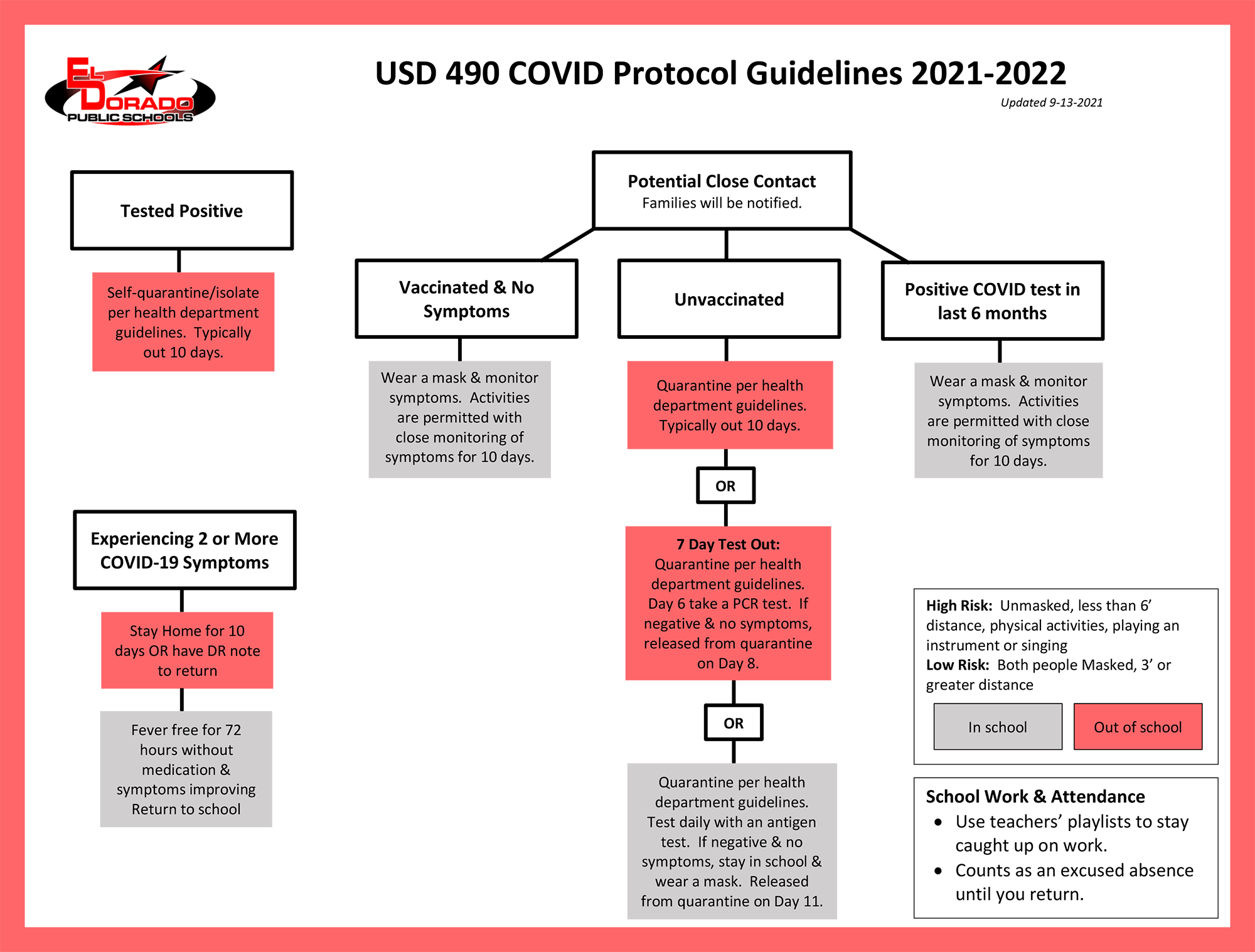 Return to school flowchart outlining options for returning to school after a potential exposure/illness