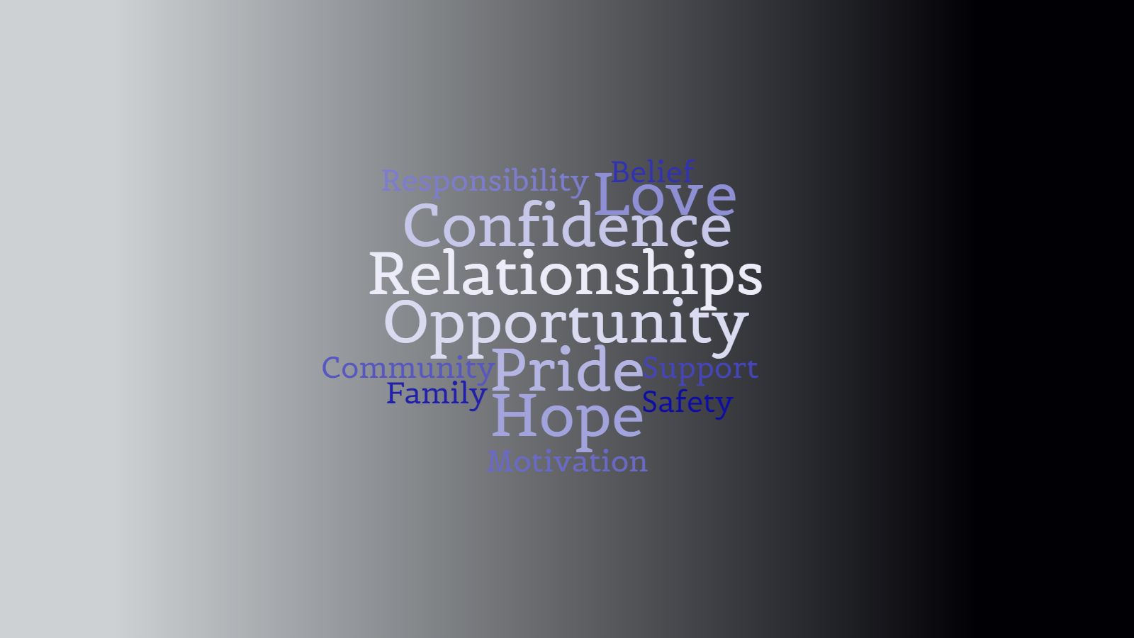 CORE WORD CLOUD