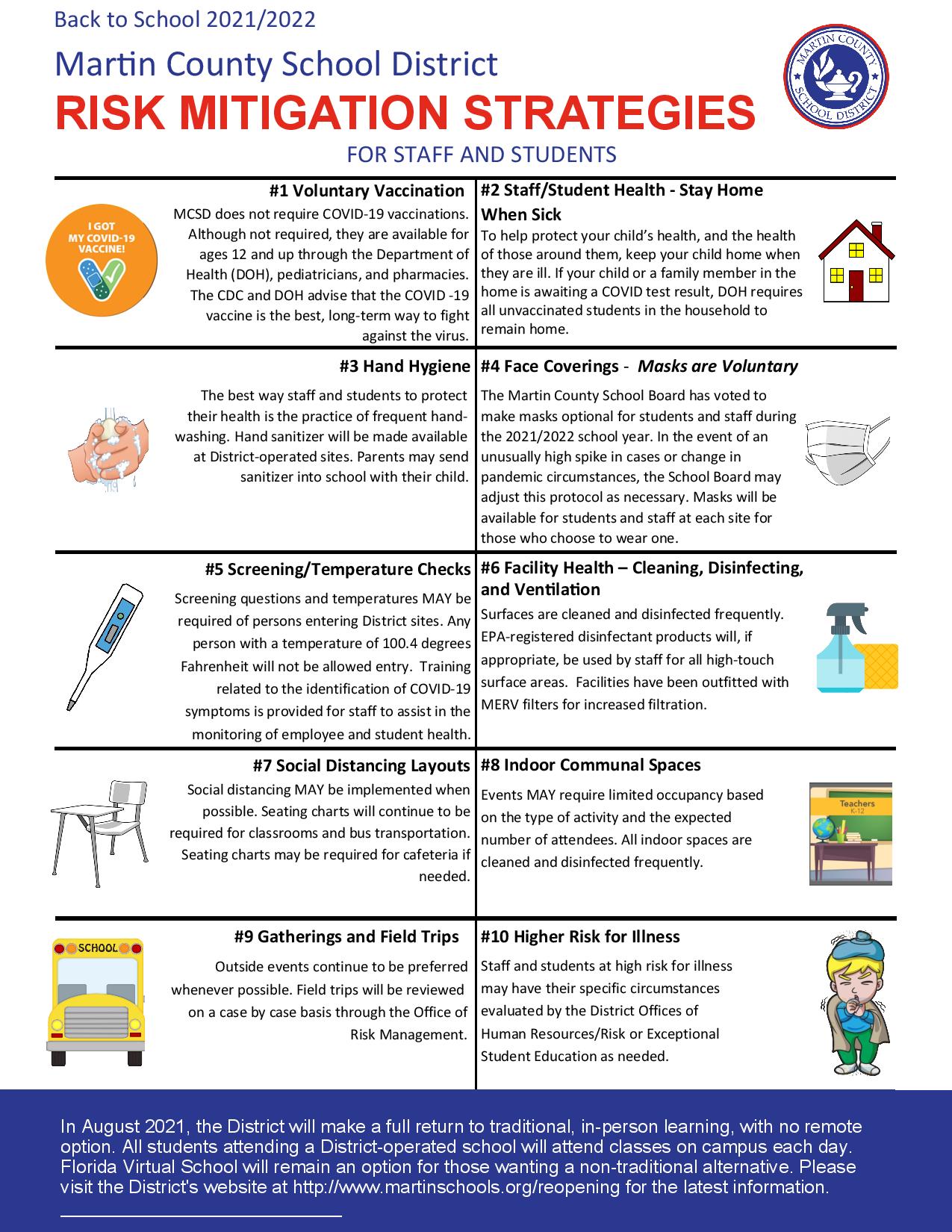 Risk Mitigation Strategies Martin County School District 1805