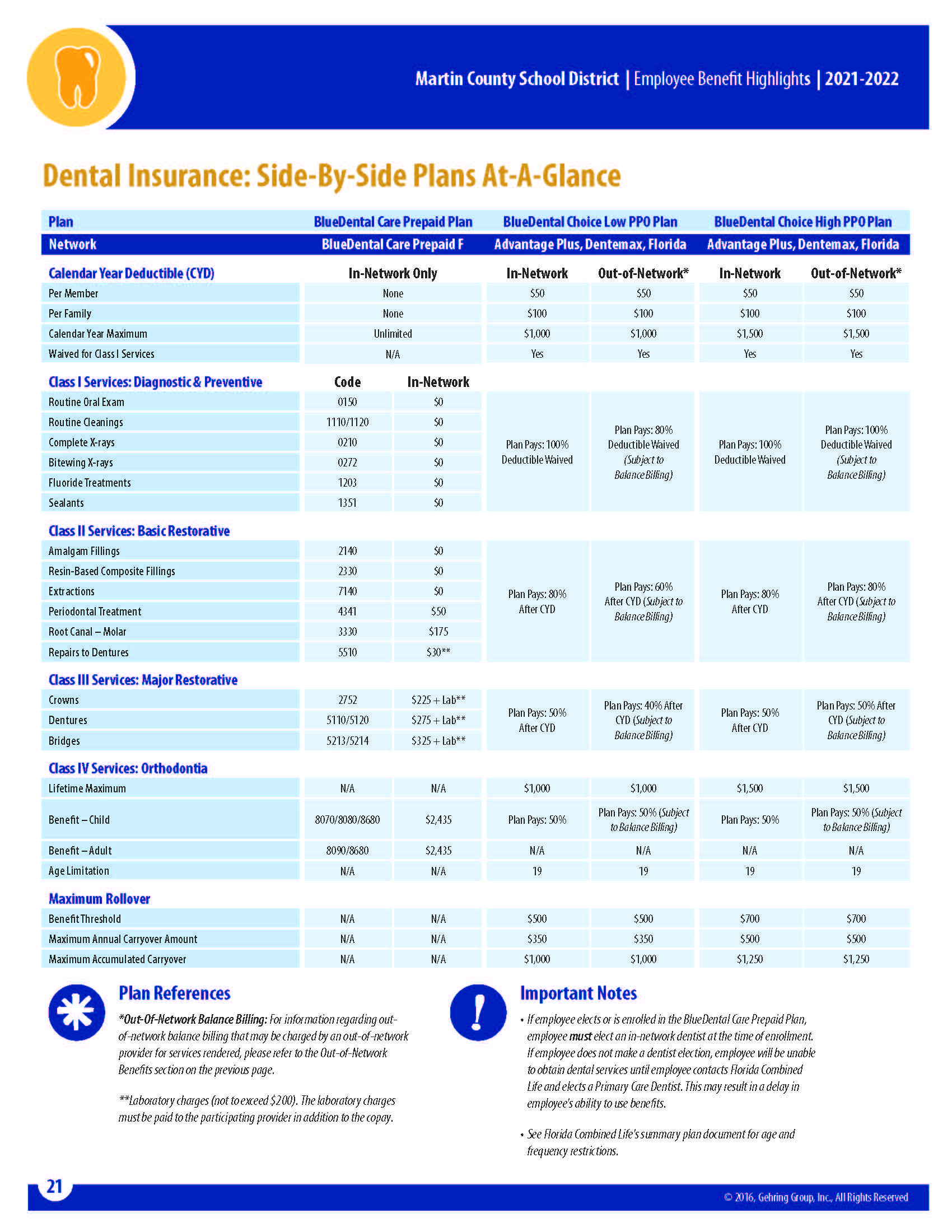 Dental Insurance MARTIN COUNTY SCHOOL DISTRICT